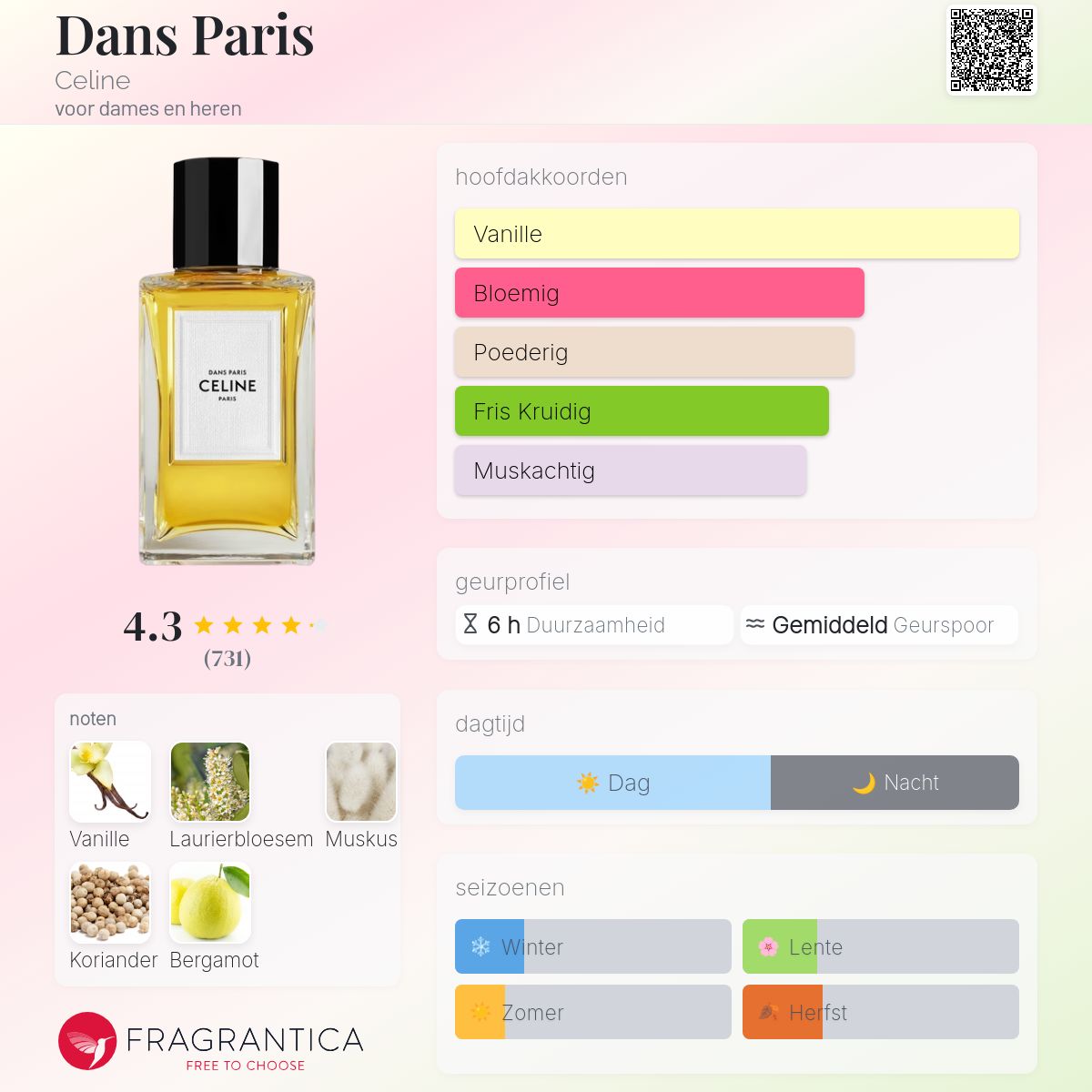 Dans Paris Celine parfum - een geur voor dames en heren 2019