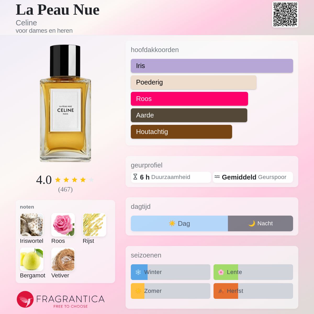 La Peau Nue Celine parfum - een geur voor dames en heren 2019