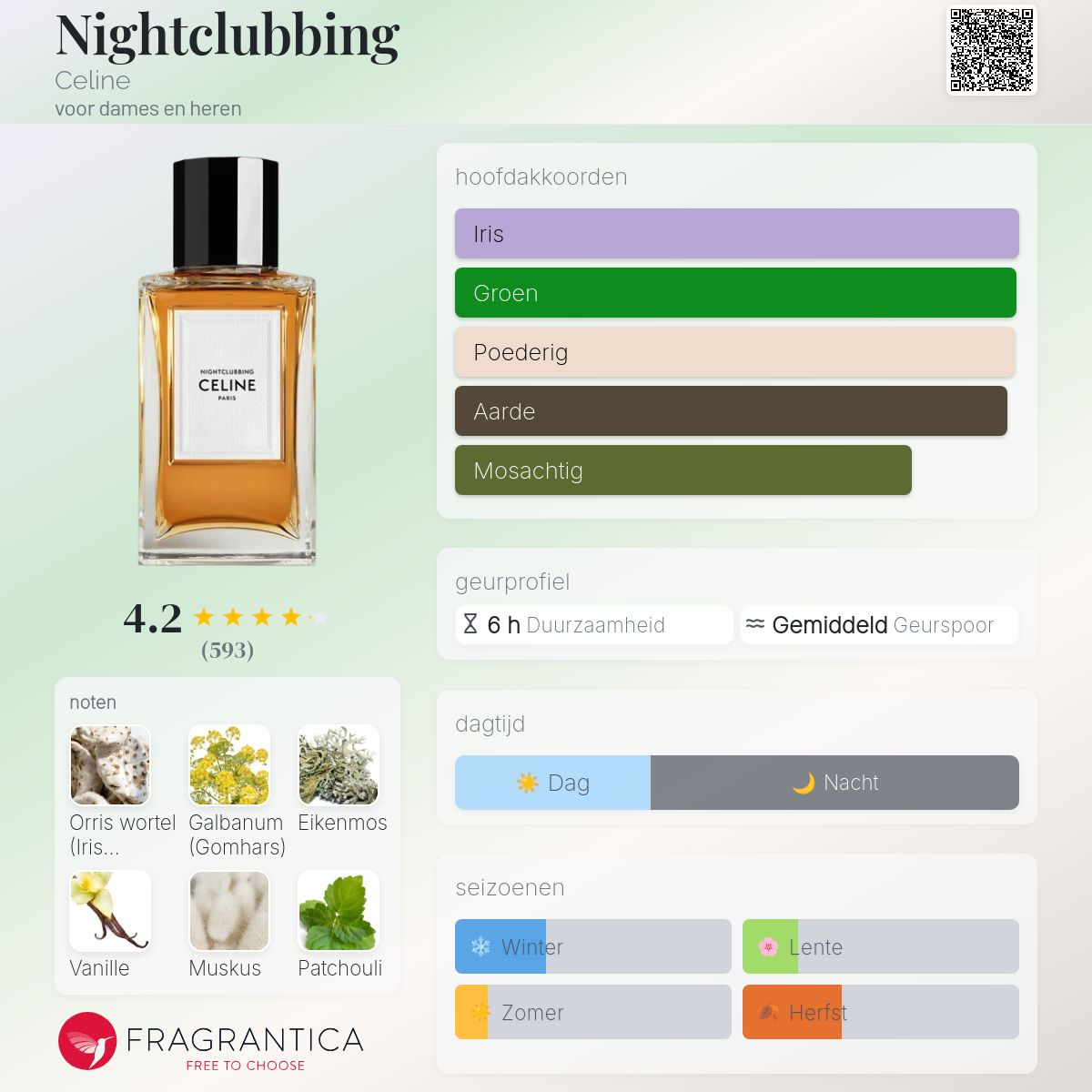 Nightclubbing Celine parfum - een geur voor dames en heren 2019