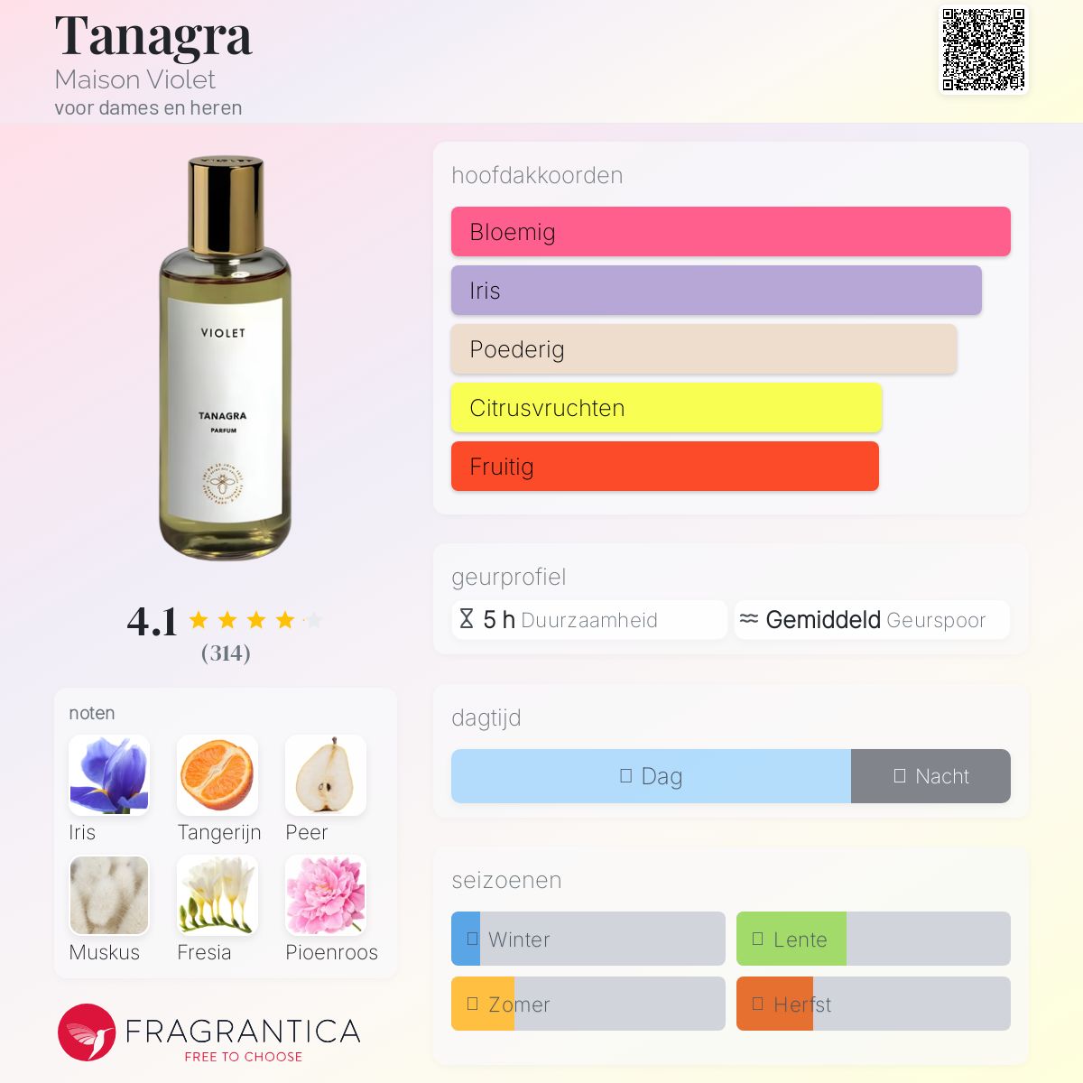 Maison Violet(メゾン ヴィオレ) / TANAGRA(タナグラ) タナグラ｜女性美の讃歌 – NOSE SHOP