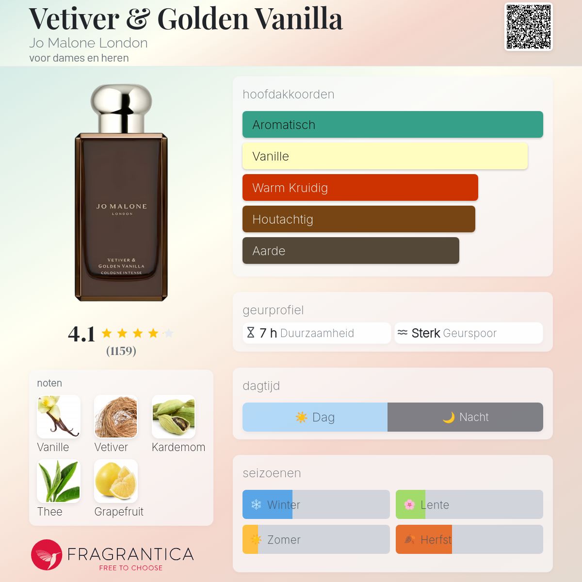 香水(女性用) JO MALONE VETIVER & GOLDEN VANILLA 50ml Vetiver & Golden Vanilla Jo Malone London parfum - een geur voor