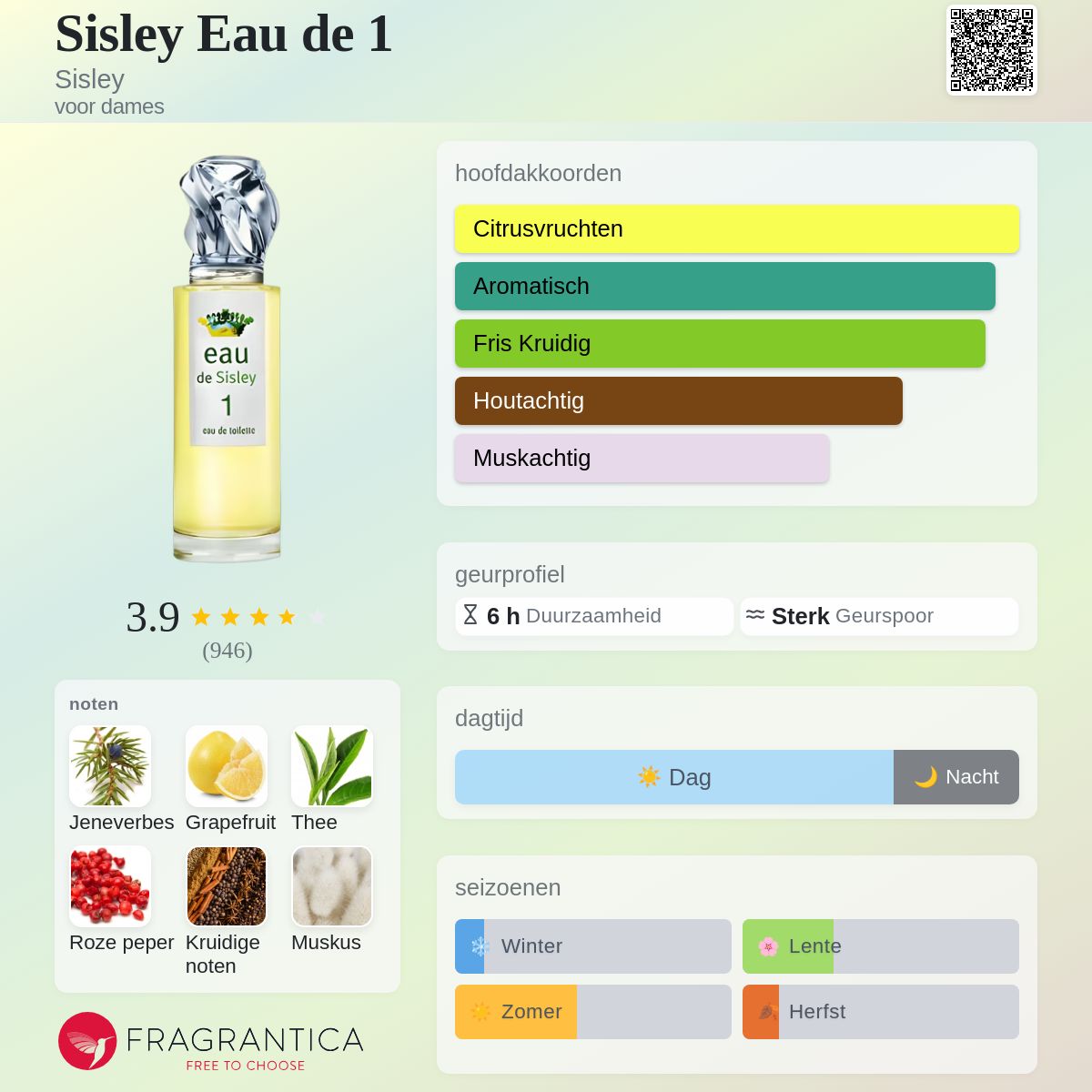 Sisley Eau de 1 Sisley parfum - een geur voor dames 2009