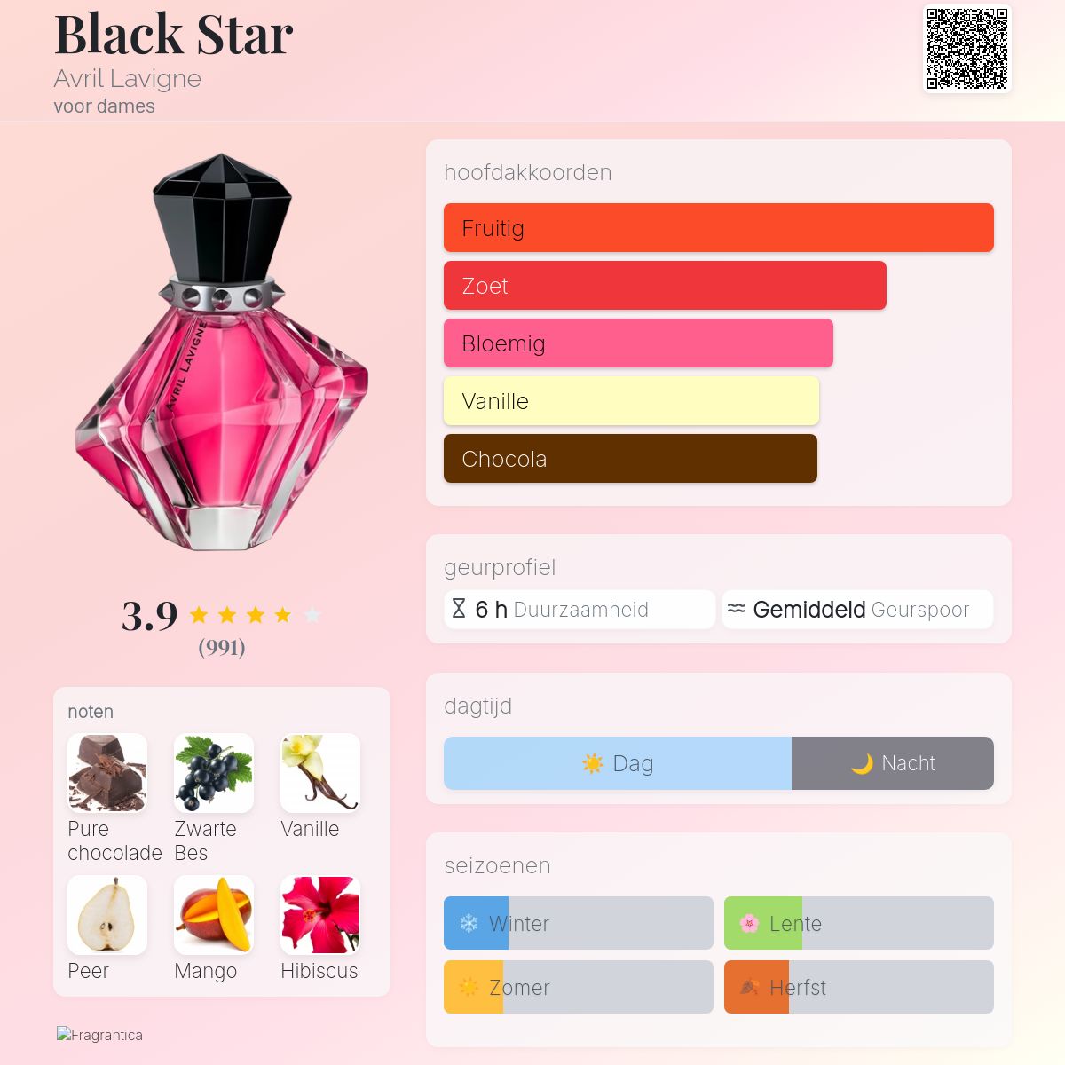 Black Star Avril Lavigne parfum - een geur voor dames 2009