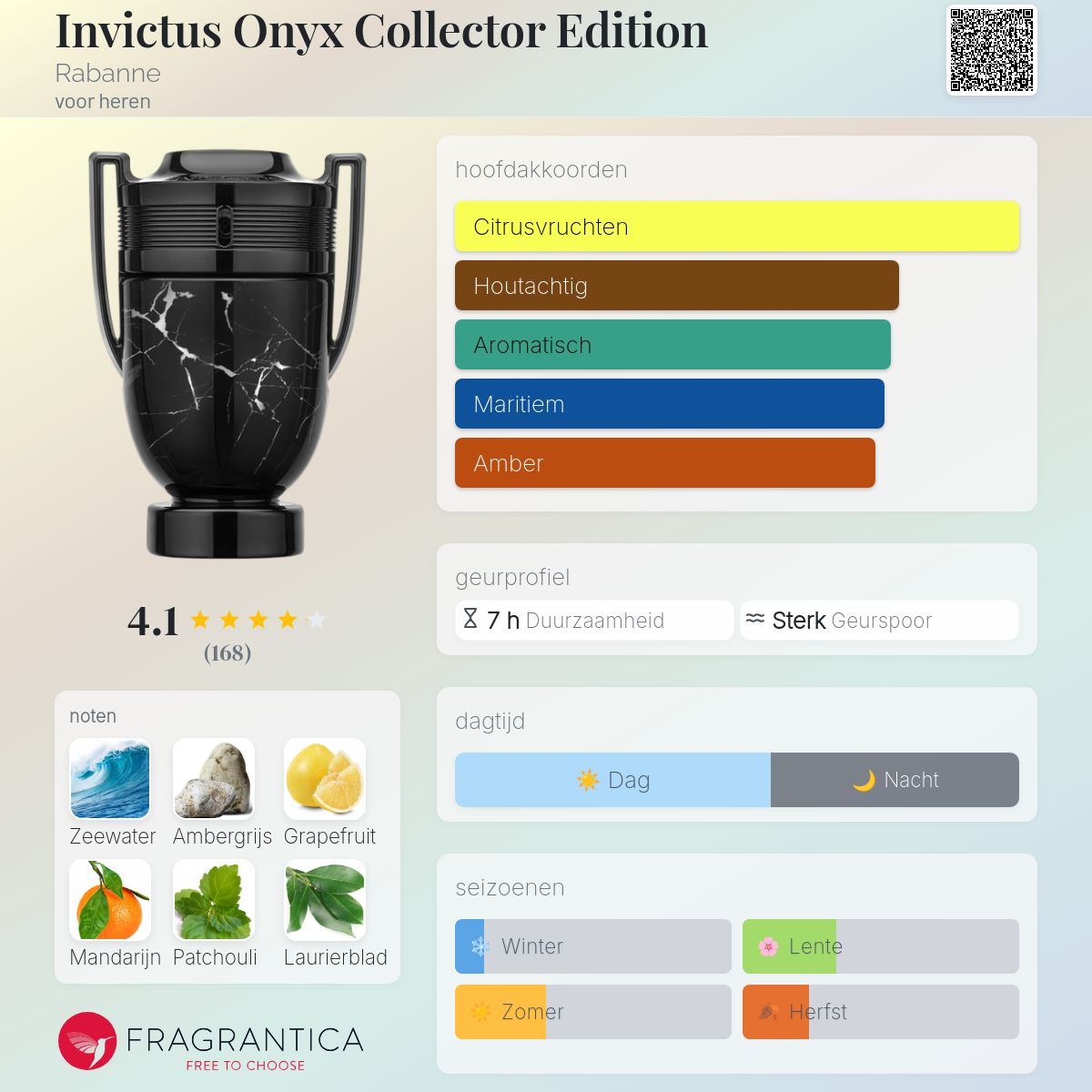 Invictus Onyx Collector Edition Rabanne cologne - een geur voor