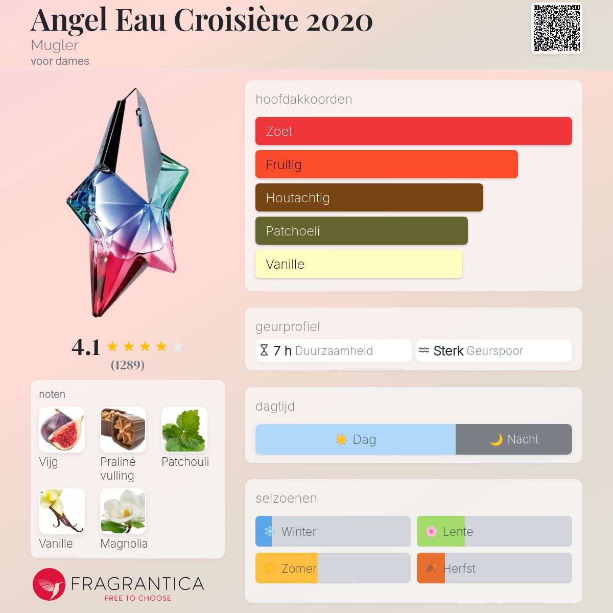 Angel Eau Croisière 2020 Mugler parfum - een geur voor dames 2020