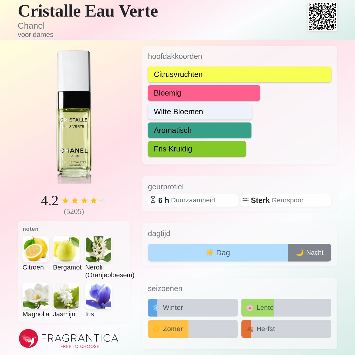 Cristalle Eau Verte Chanel parfum - een geur voor dames 2009