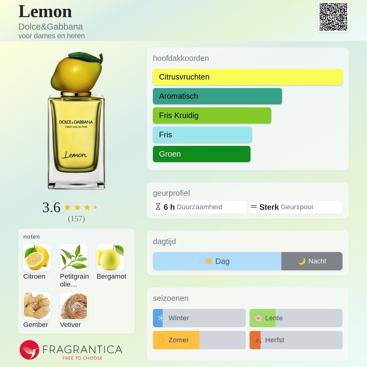 Lemon Dolce&Gabbana parfum - een geur voor dames en heren 2020