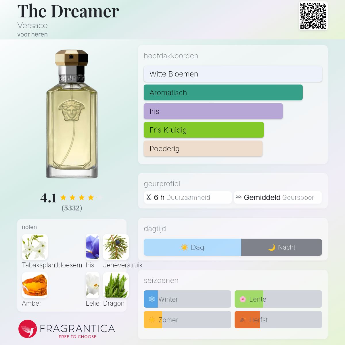 The Dreamer Versace cologne - een geur voor heren