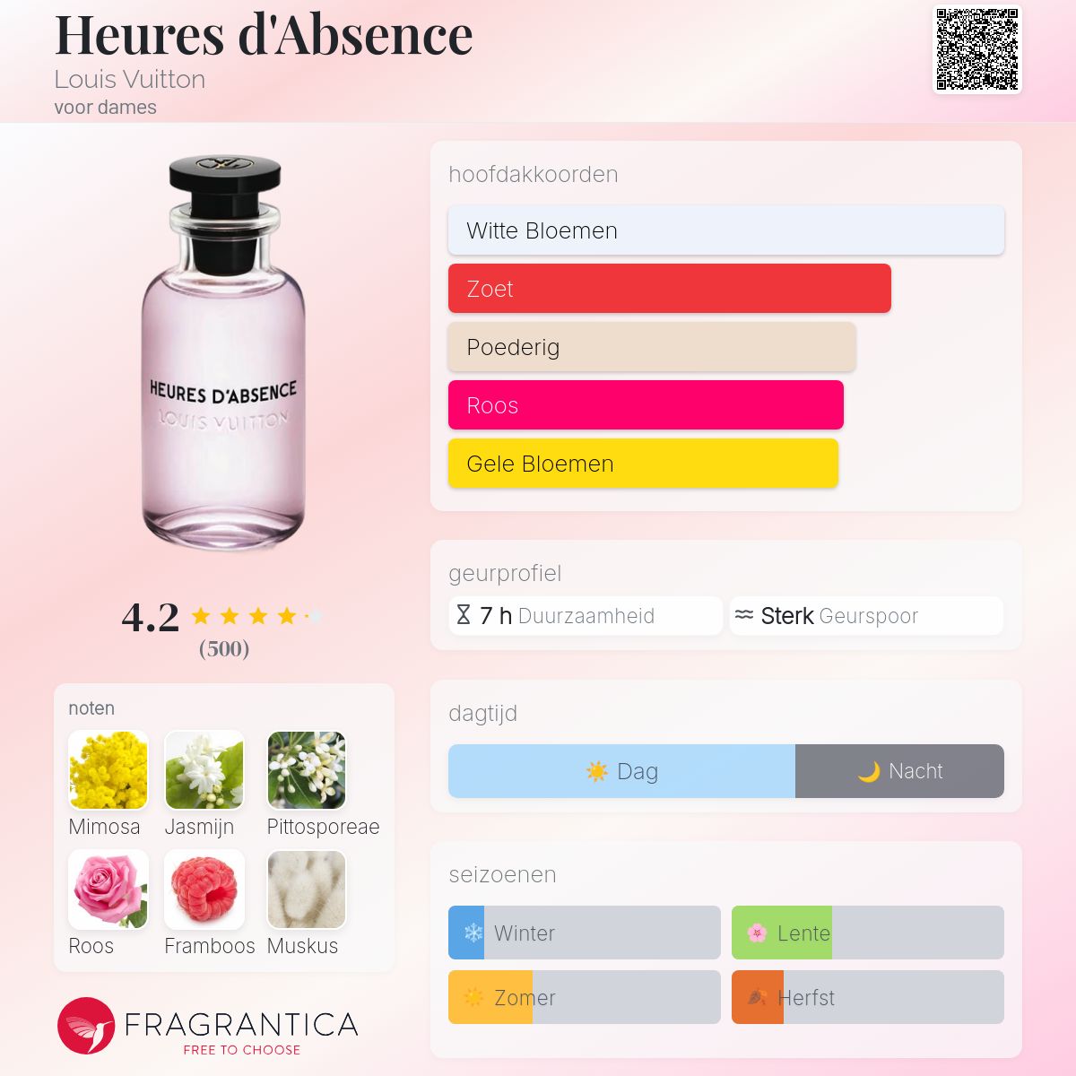 Heures d'Absence Louis Vuitton parfum - een geur voor