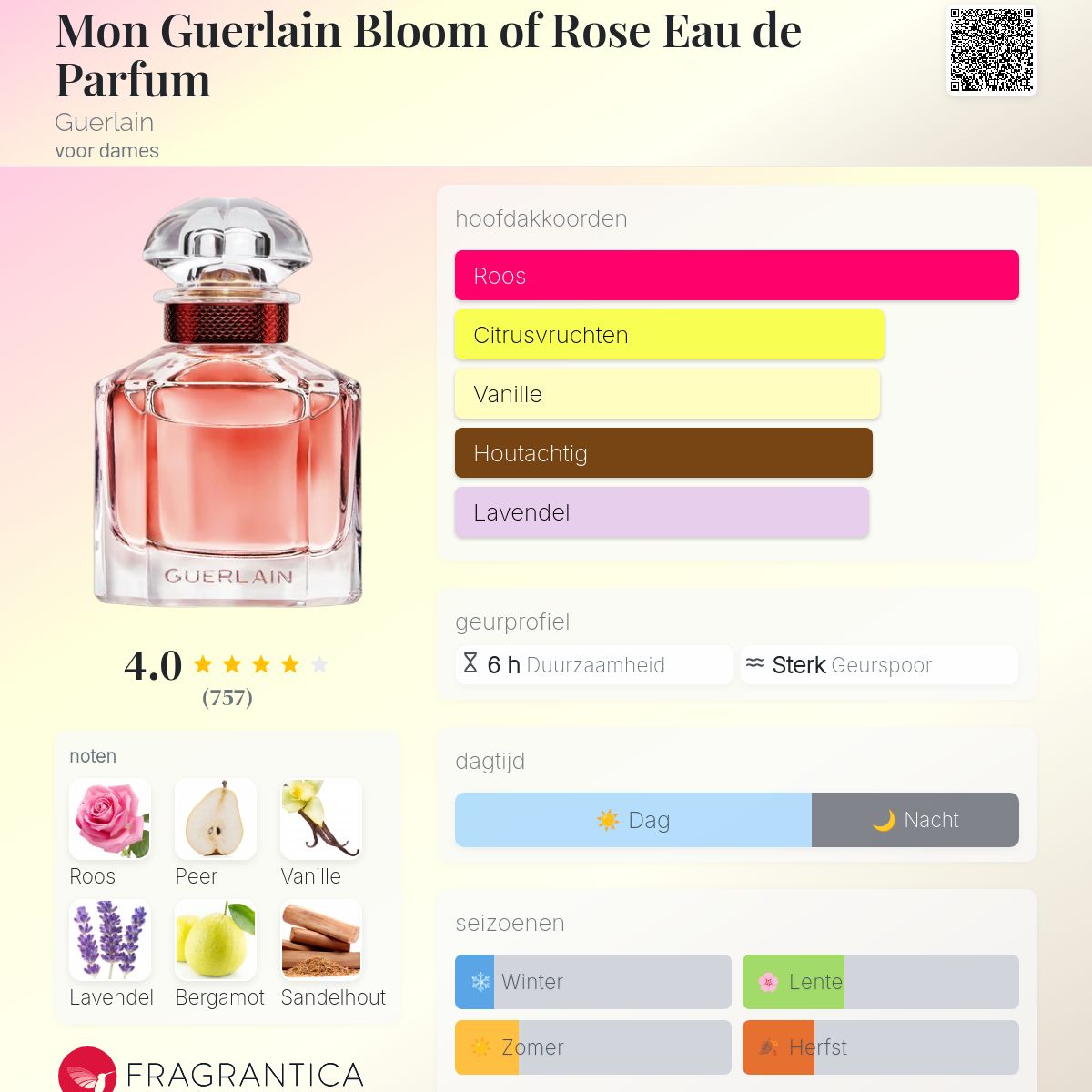 Mon Guerlain Bloom of Rose Eau de Parfum Guerlain parfum een