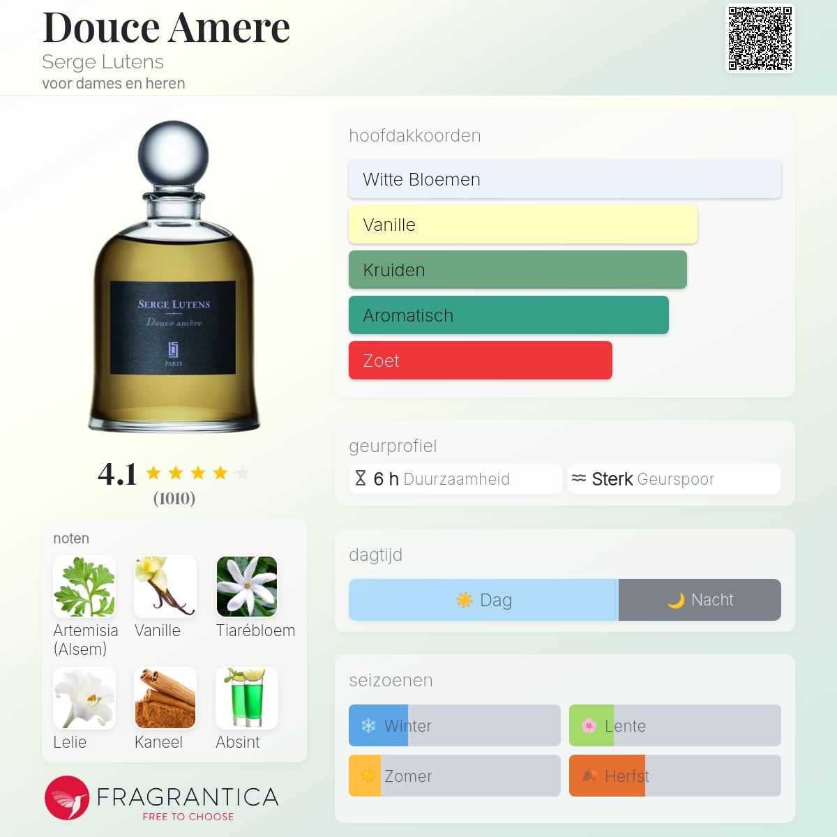 Douce Amere Serge Lutens parfum - een geur voor dames en heren 2002
