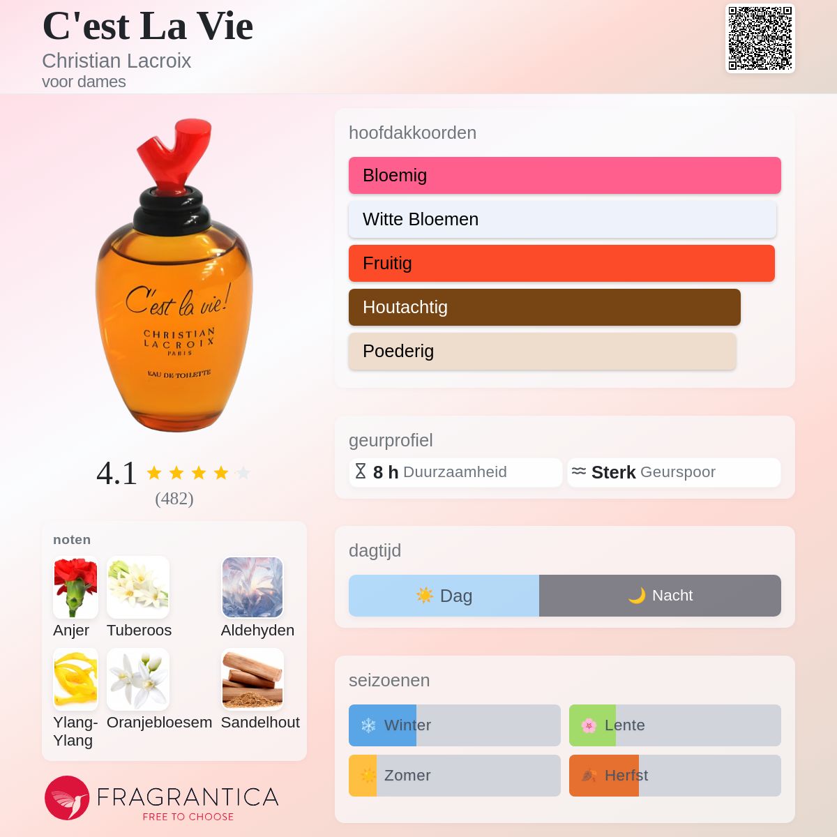 C'est La Vie Christian Lacroix parfum - een geur voor dames 1990