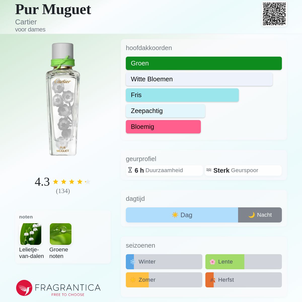 Pur Muguet Cartier parfum - een geur voor dames 2020