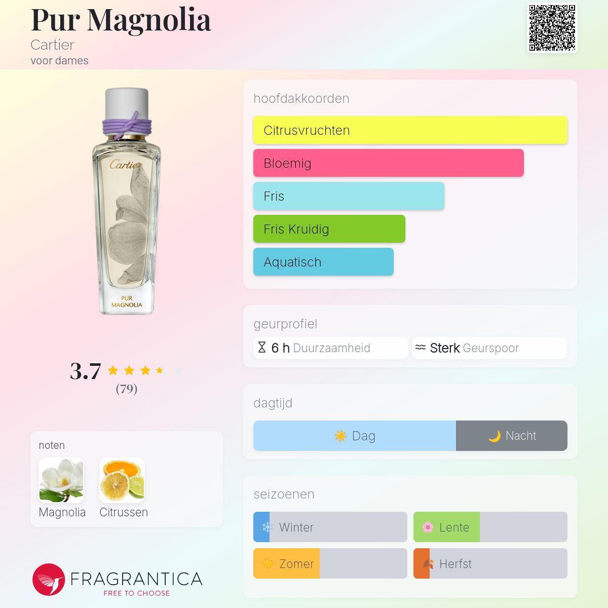 Pur Magnolia Cartier parfum - een geur voor dames 2020