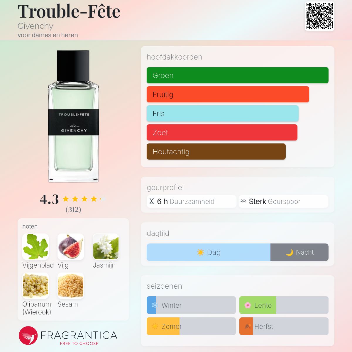 Trouble-Fête Givenchy parfum - een geur voor dames en heren 2020