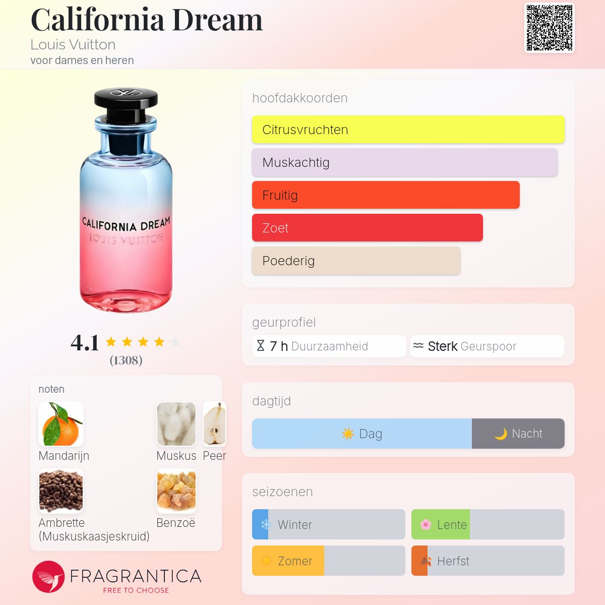 California Dream Louis Vuitton parfum - een geur voor dames en