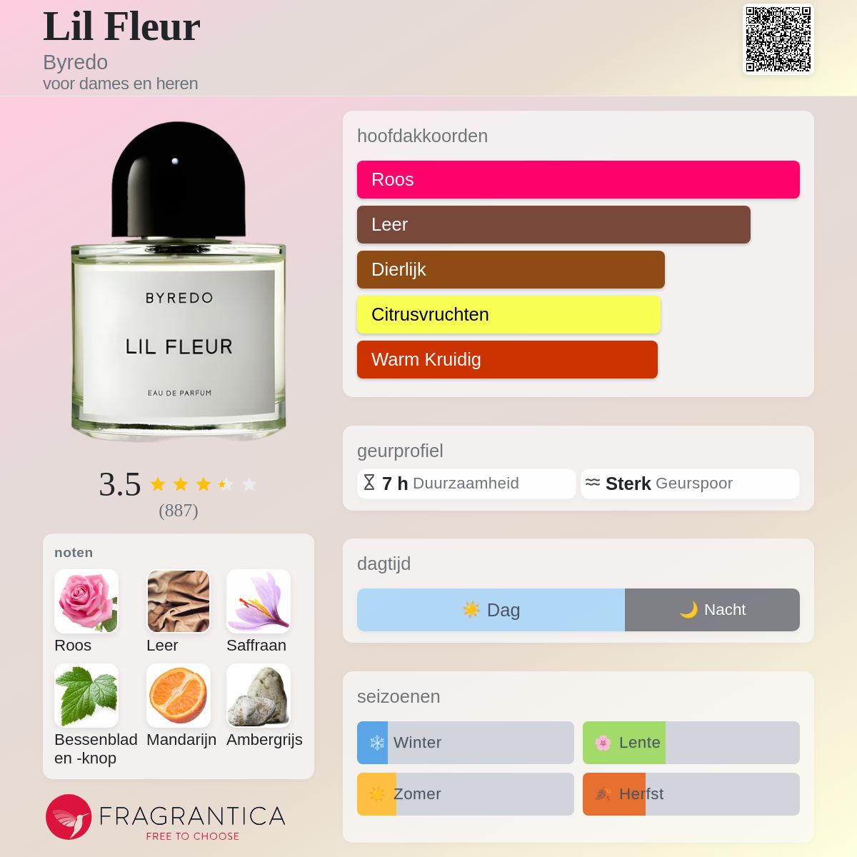 Lil Fleur Byredo parfum - een geur voor dames en heren 2020