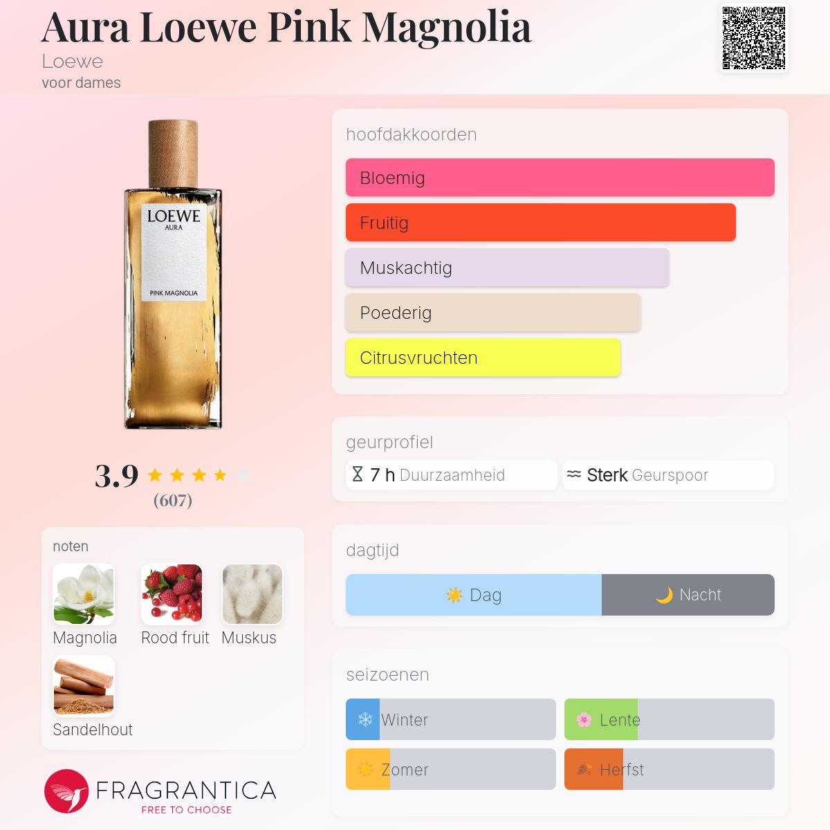 Aura Loewe Pink Magnolia Loewe parfum - een geur voor dames 2020