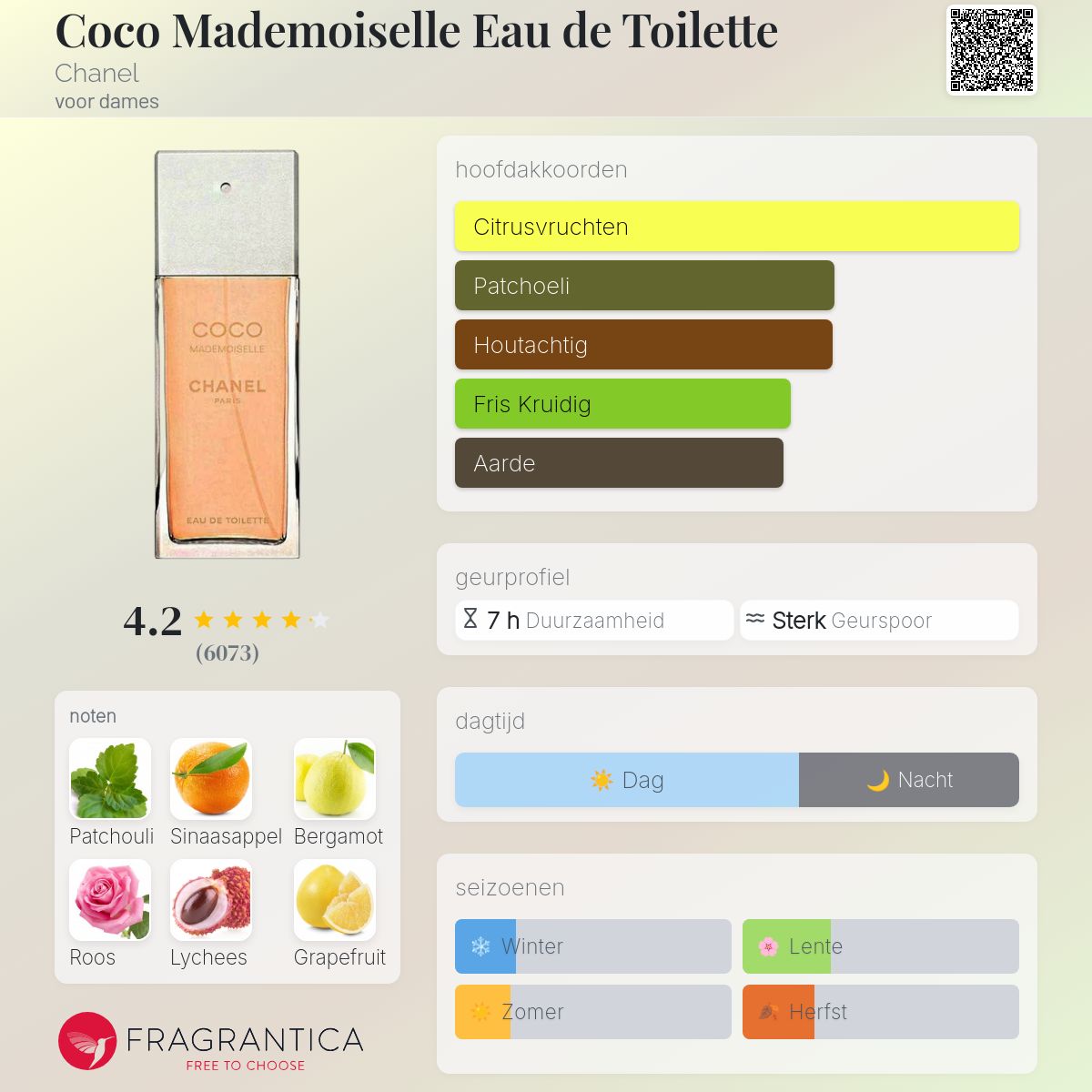 Coco Mademoiselle Eau de Toilette Chanel parfum - een geur voor