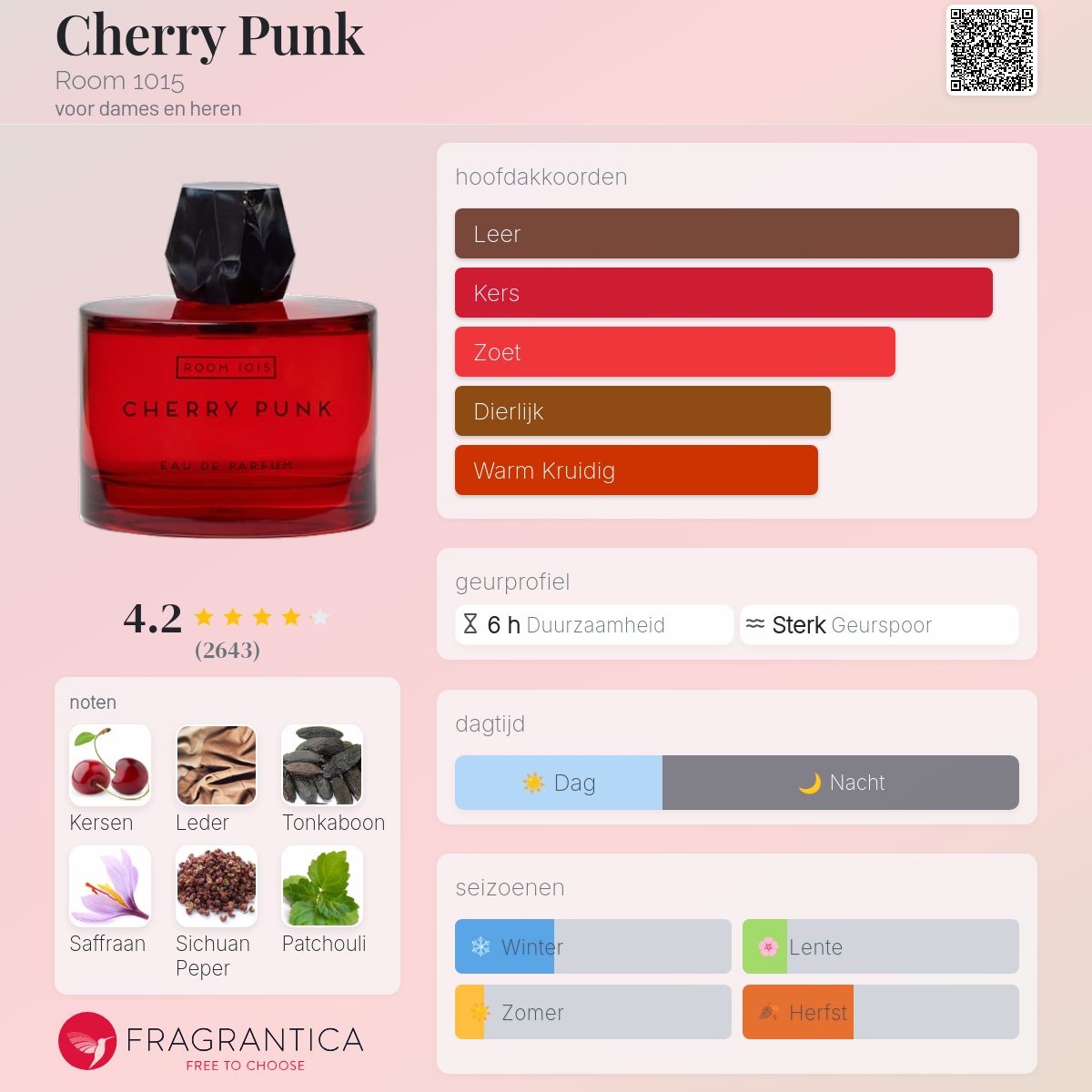 ROOM1015 CHERRY PUNK チェリーパンク 100ml Cherry Punk Room 1015 parfum - een geur voor dames en heren 2020