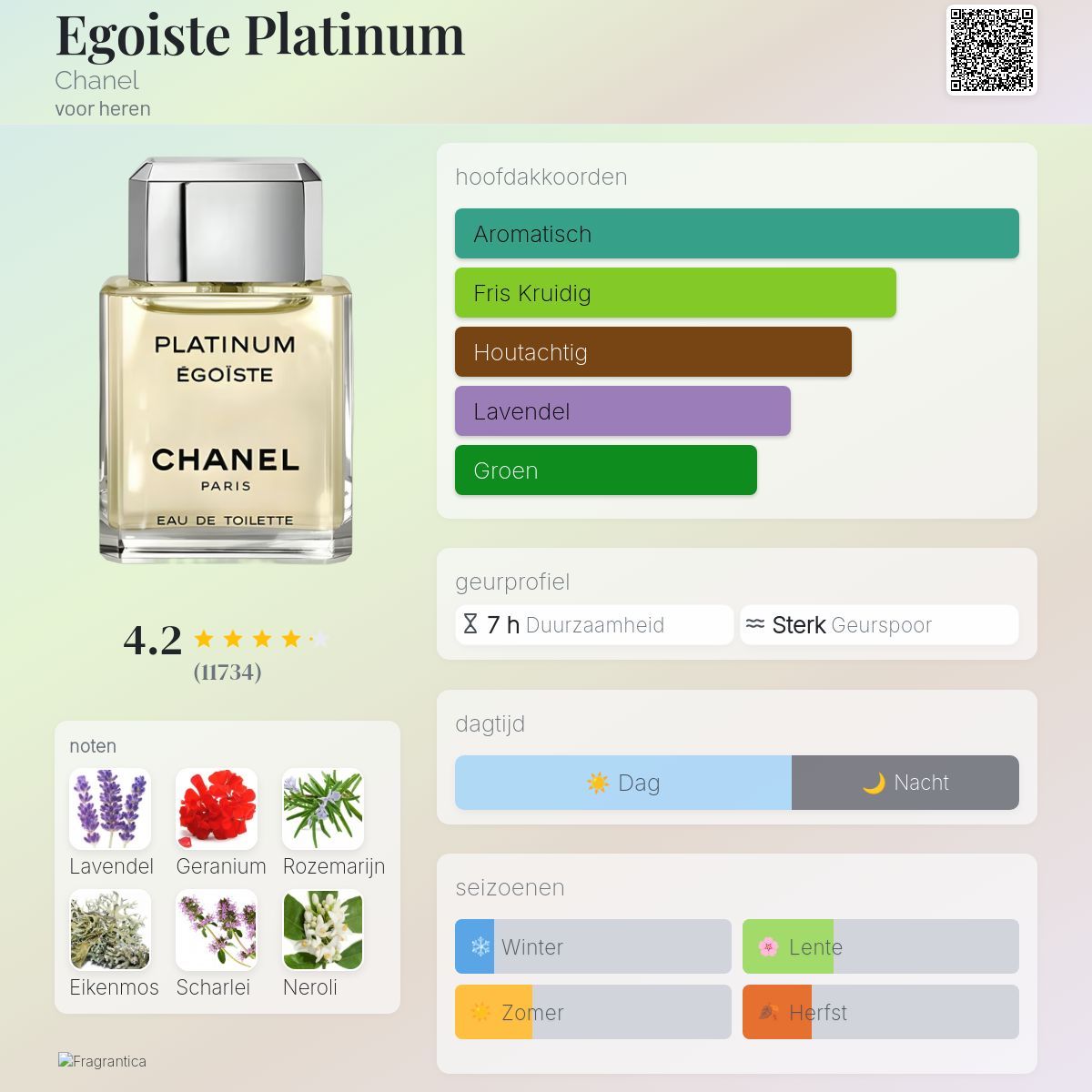 Egoiste Platinum Chanel cologne - een geur voor heren 1993