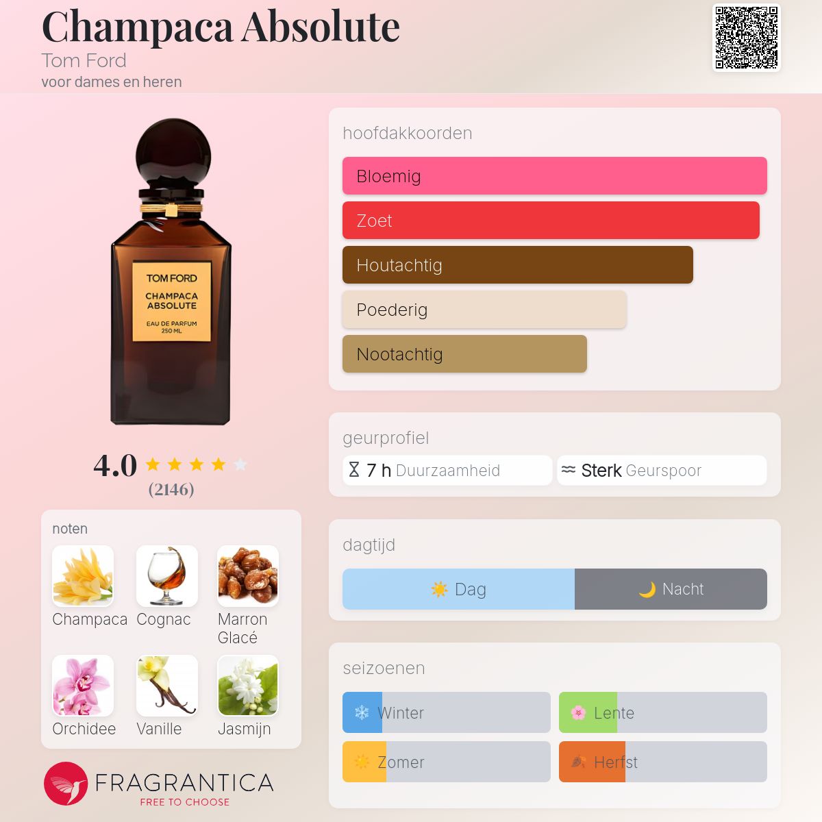 Champaca Absolute Tom Ford parfum - een geur voor dames en heren 2009