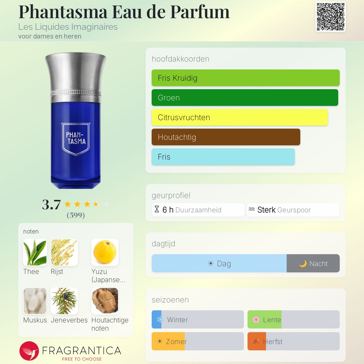 Phantasma Eau de Parfum Les Liquides Imaginaires parfum - een geur