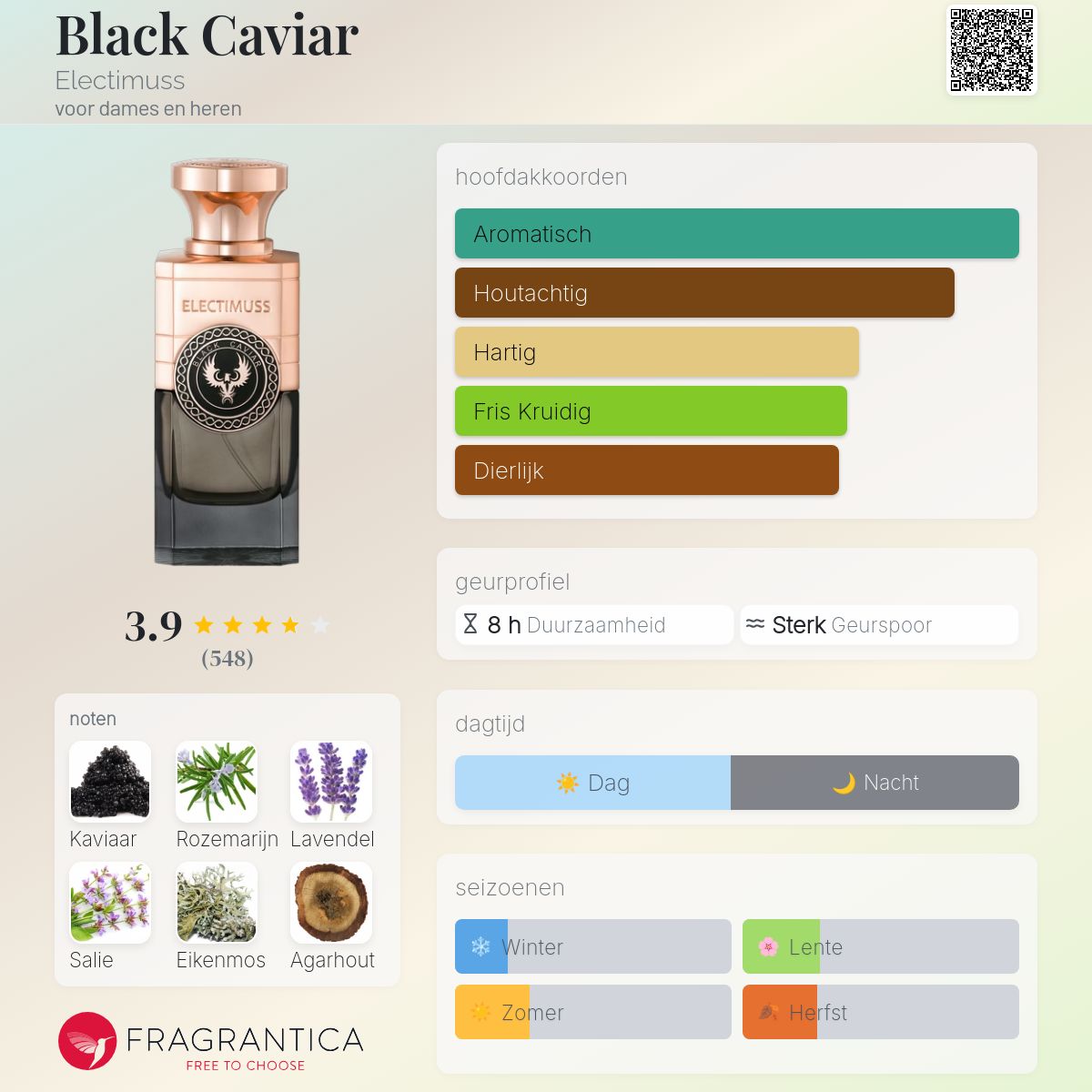 Black Caviar Electimuss parfum - een geur voor dames en heren 2019