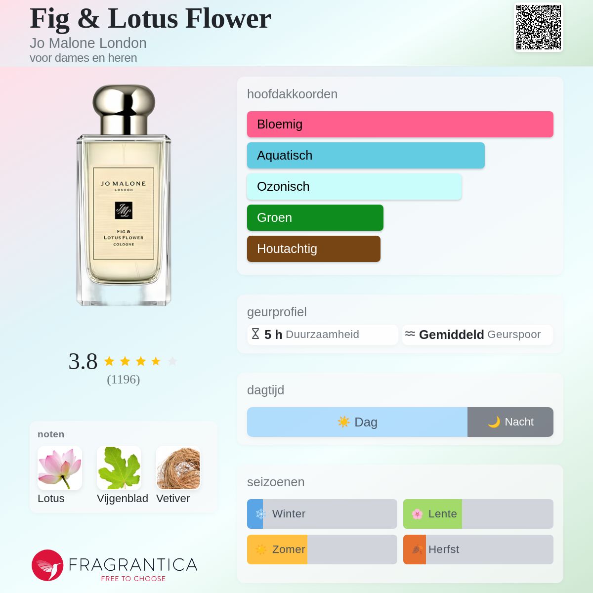 Fig & Lotus Flower Jo Malone London parfum - een geur voor dames