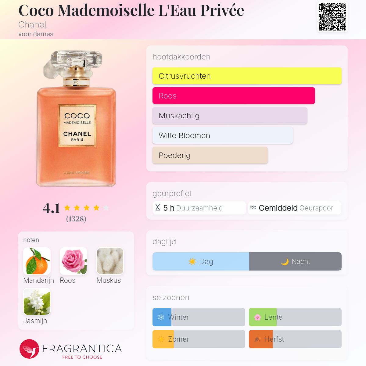 Coco Mademoiselle L'Eau Privée Chanel parfum - een geur voor dames