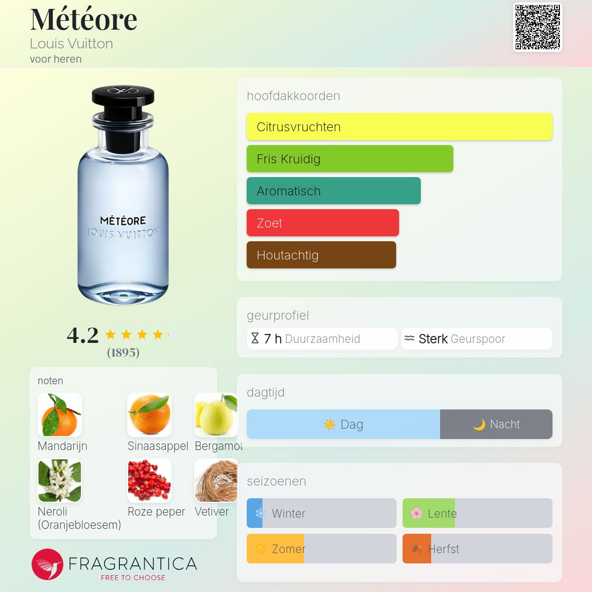 MÉTÉORE LOUIS VUITTON 100ml Page not found