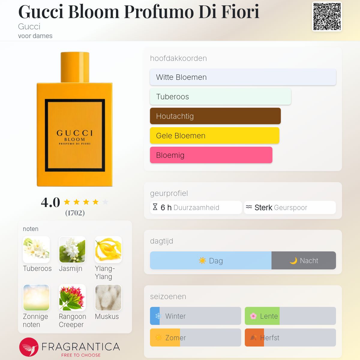 Gucci Bloom Profumo Di Fiori Gucci parfum - een geur voor dames 2020