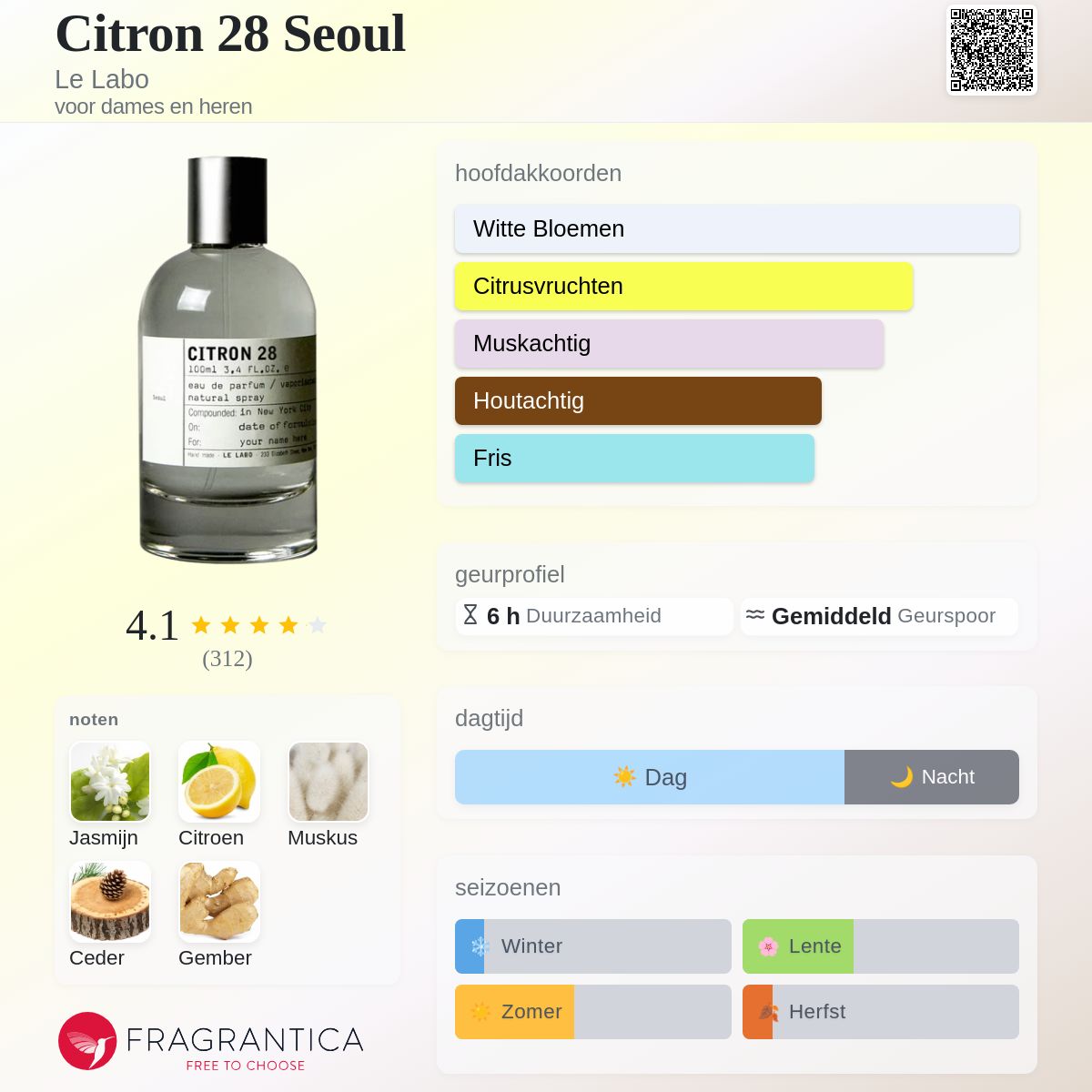 Citron 28 Seoul Le Labo parfum - een geur voor dames en heren 2020