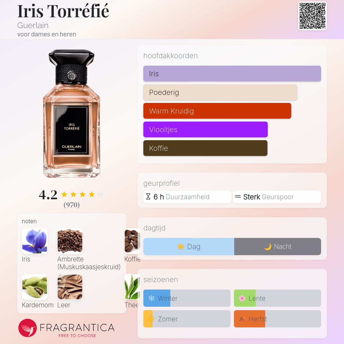 Iris Torréfié Guerlain parfum - een geur voor dames en heren 2020
