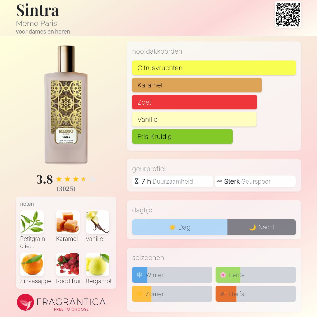 Sintra Memo Paris parfum - een geur voor dames en heren 2020
