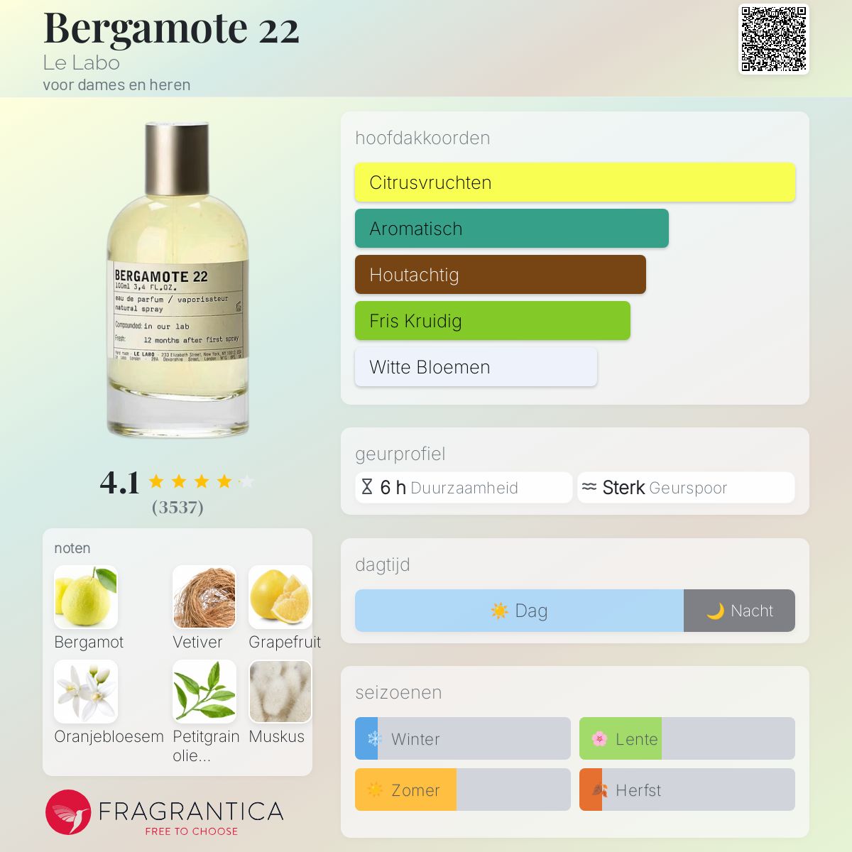 Bergamote 22 Le Labo parfum - een geur voor dames en heren 2006