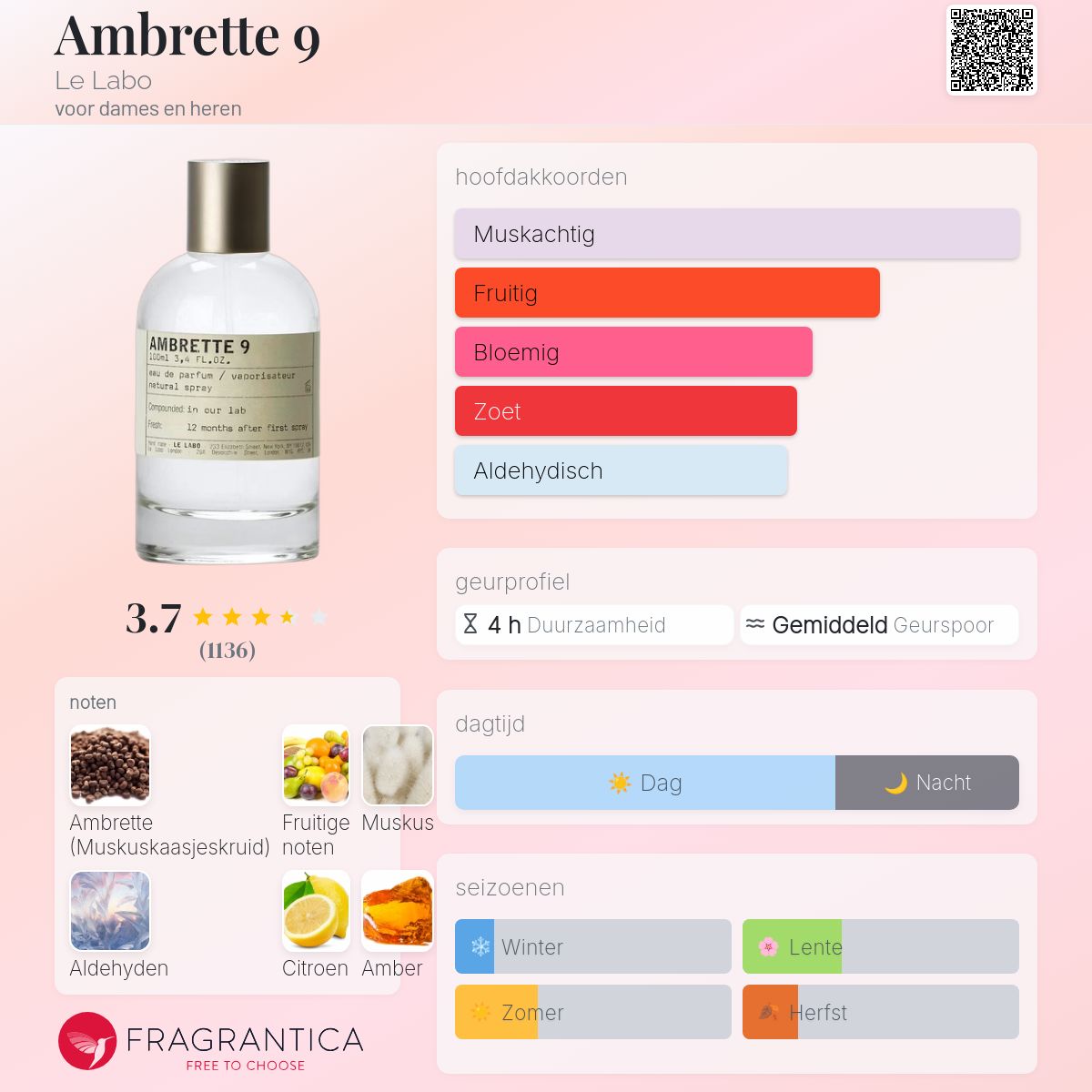 Ambrette 9 Le Labo parfum - een geur voor dames en heren 2006
