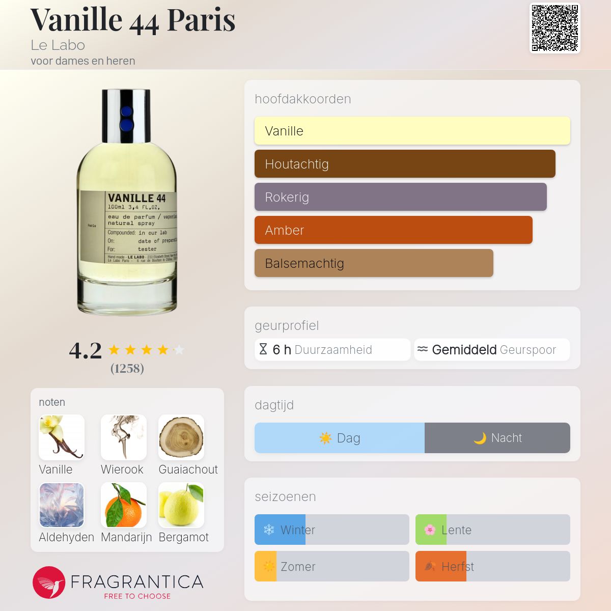 Vanille 44 Paris Le Labo parfum - een geur voor dames en heren 2007