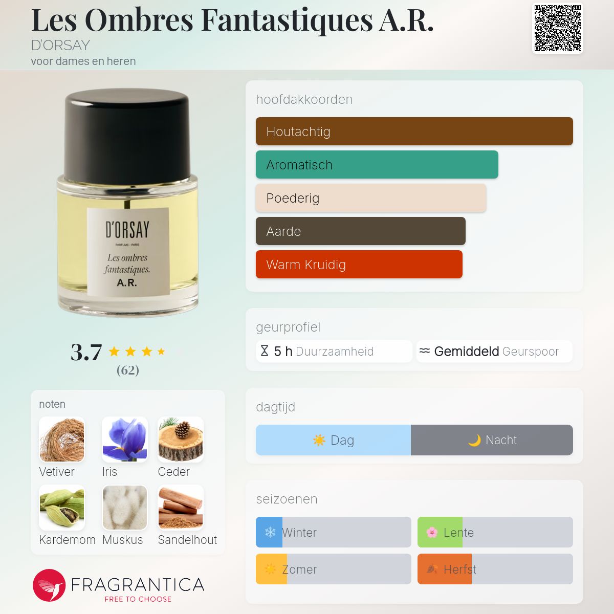 Les Ombres Fantastiques A.R. D'ORSAY parfum - een geur voor dames