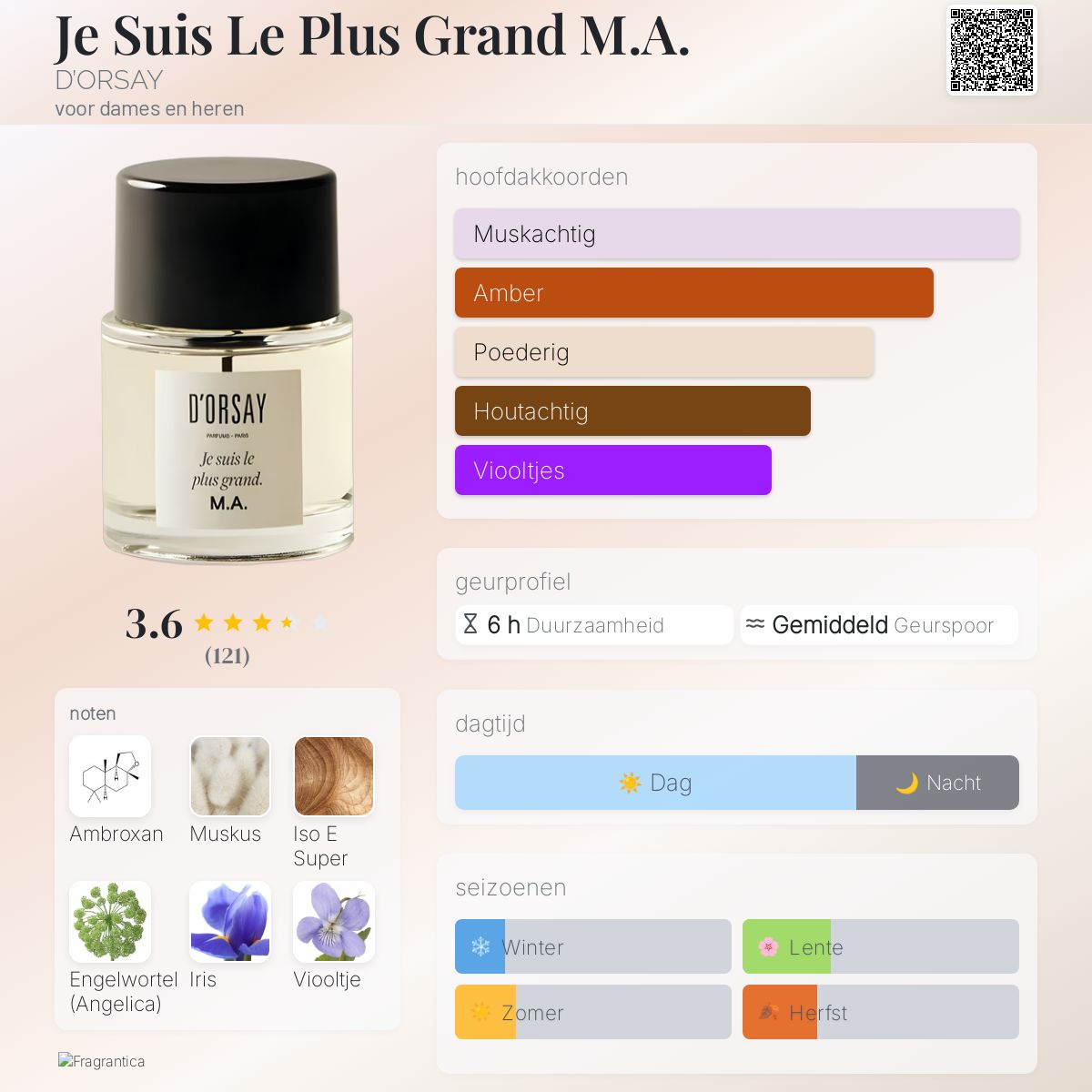 Je Suis Le Plus Grand M.A. D'ORSAY parfum - een geur voor dames en