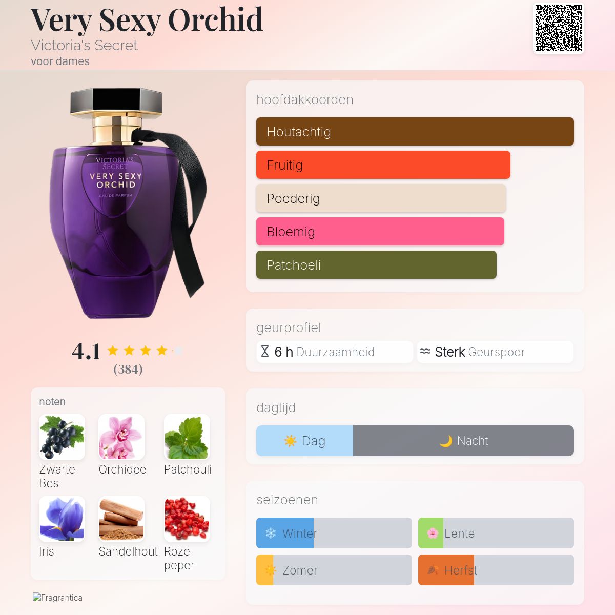 Very Sexy Orchid Victoria's Secret parfum - een geur voor dames 2020