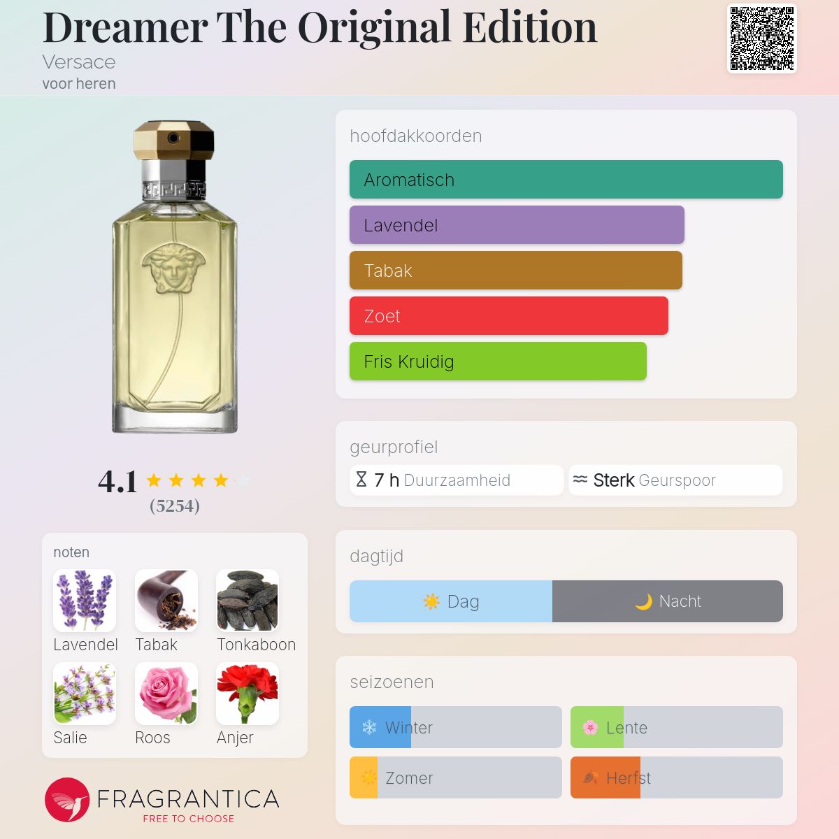 Dreamer The Original Edition Versace cologne - een geur voor heren 1996