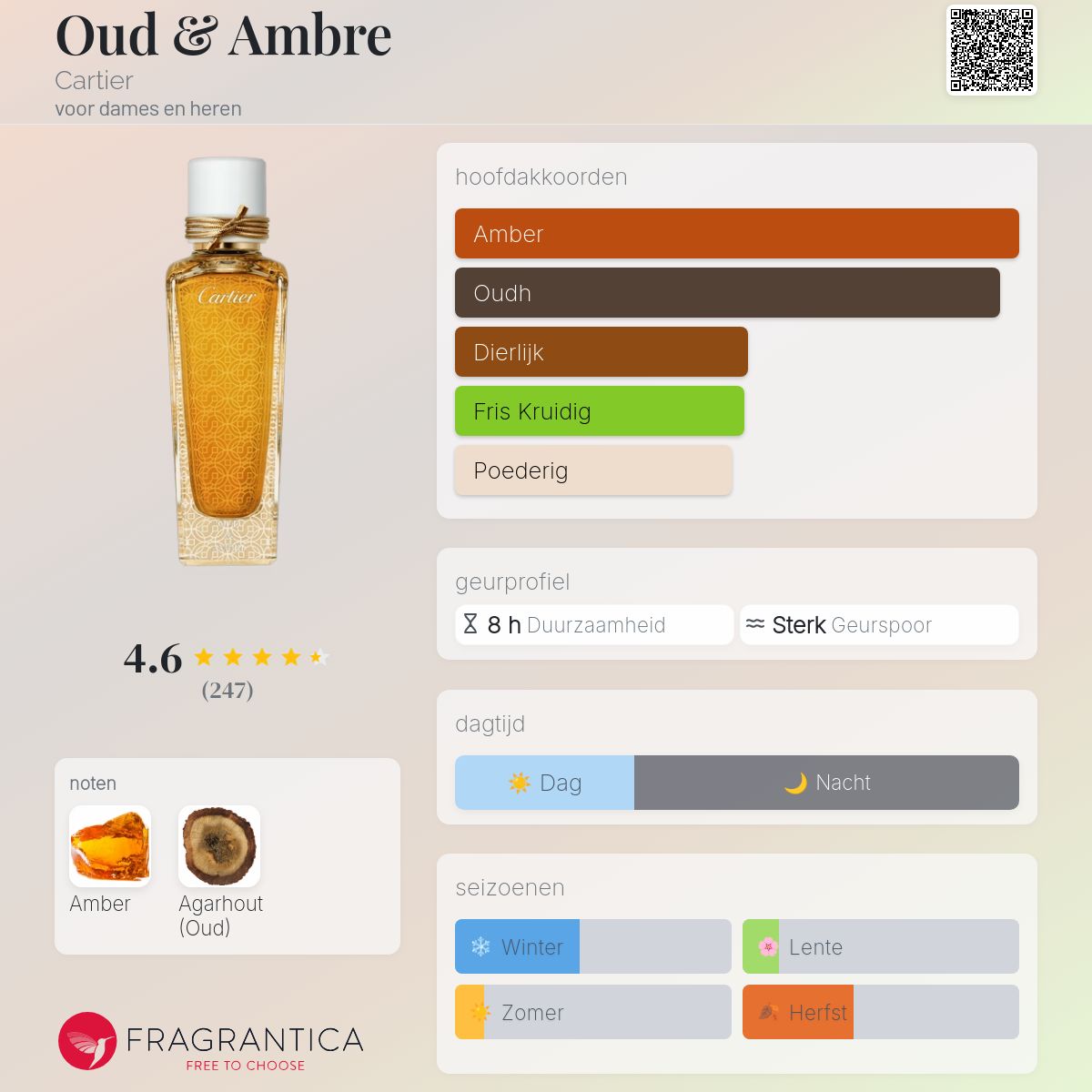 Oud & Ambre Cartier parfum - een geur voor dames en heren 2020