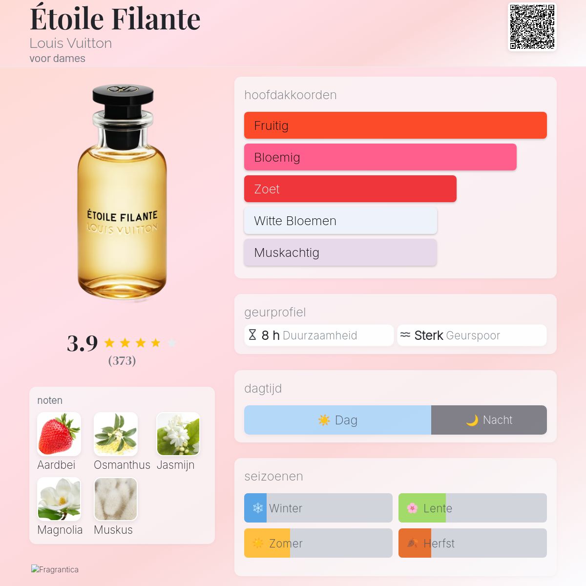 Étoile Filante Louis Vuitton parfum - een geur voor dames 2021