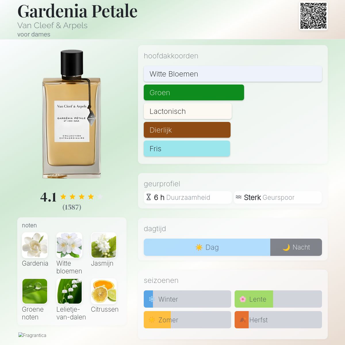 Gardenia Petale Van Cleef & Arpels parfum - een geur voor dames 2009