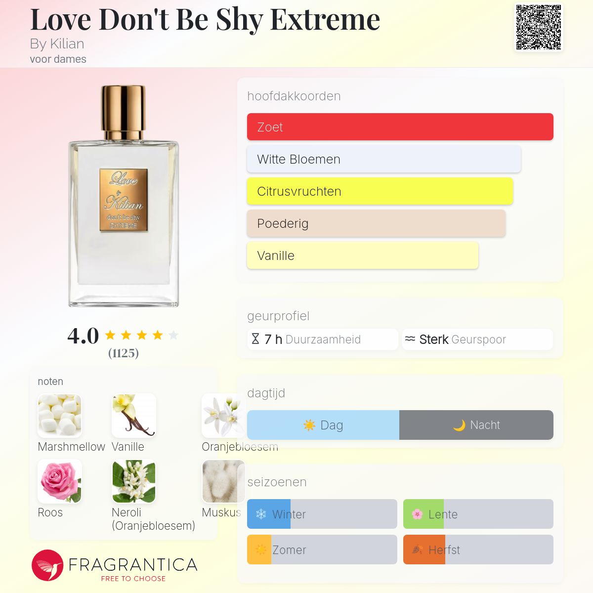 Love Don't Be Shy Extreme By Kilian parfum - een geur voor dames 2021