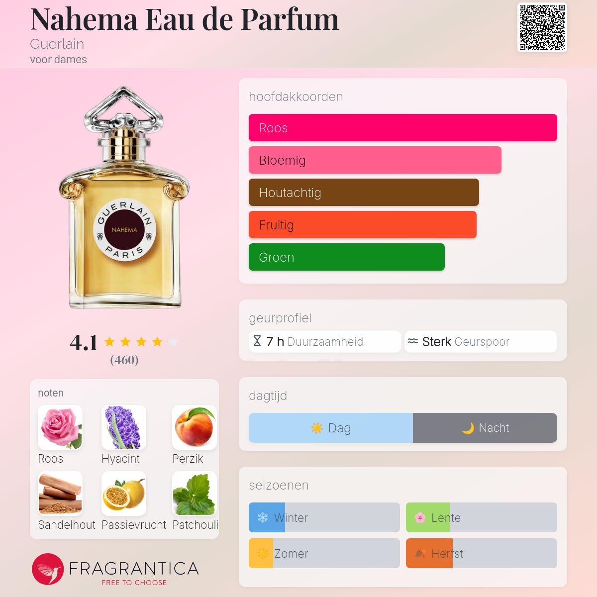 Nahema Eau de Parfum Guerlain parfum - een geur voor dames 2021