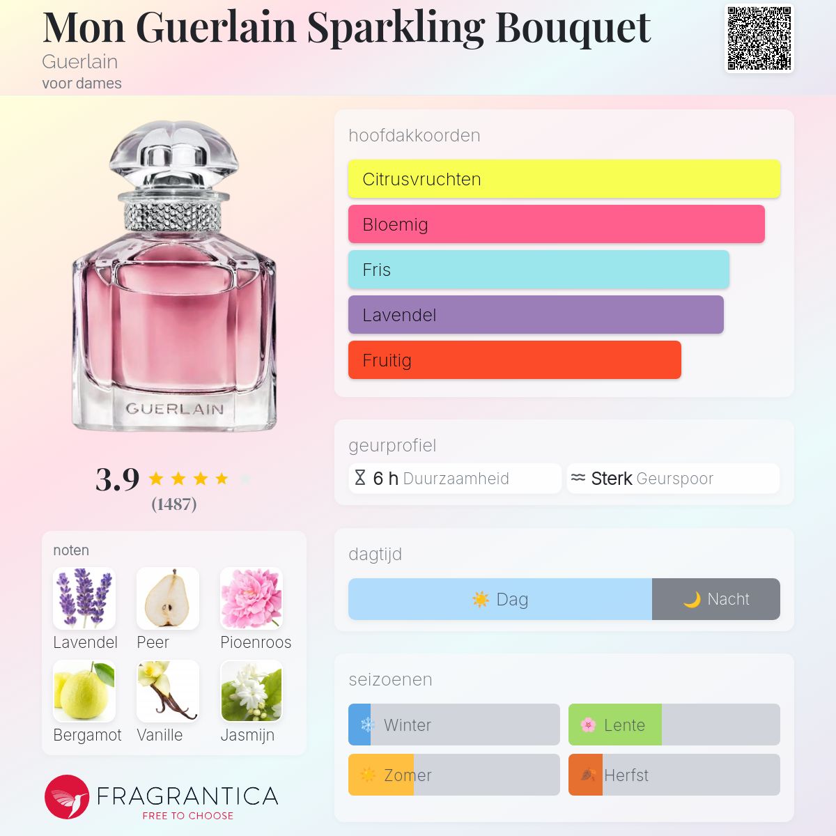 Mon Guerlain Sparkling Bouquet Guerlain parfum - een geur voor