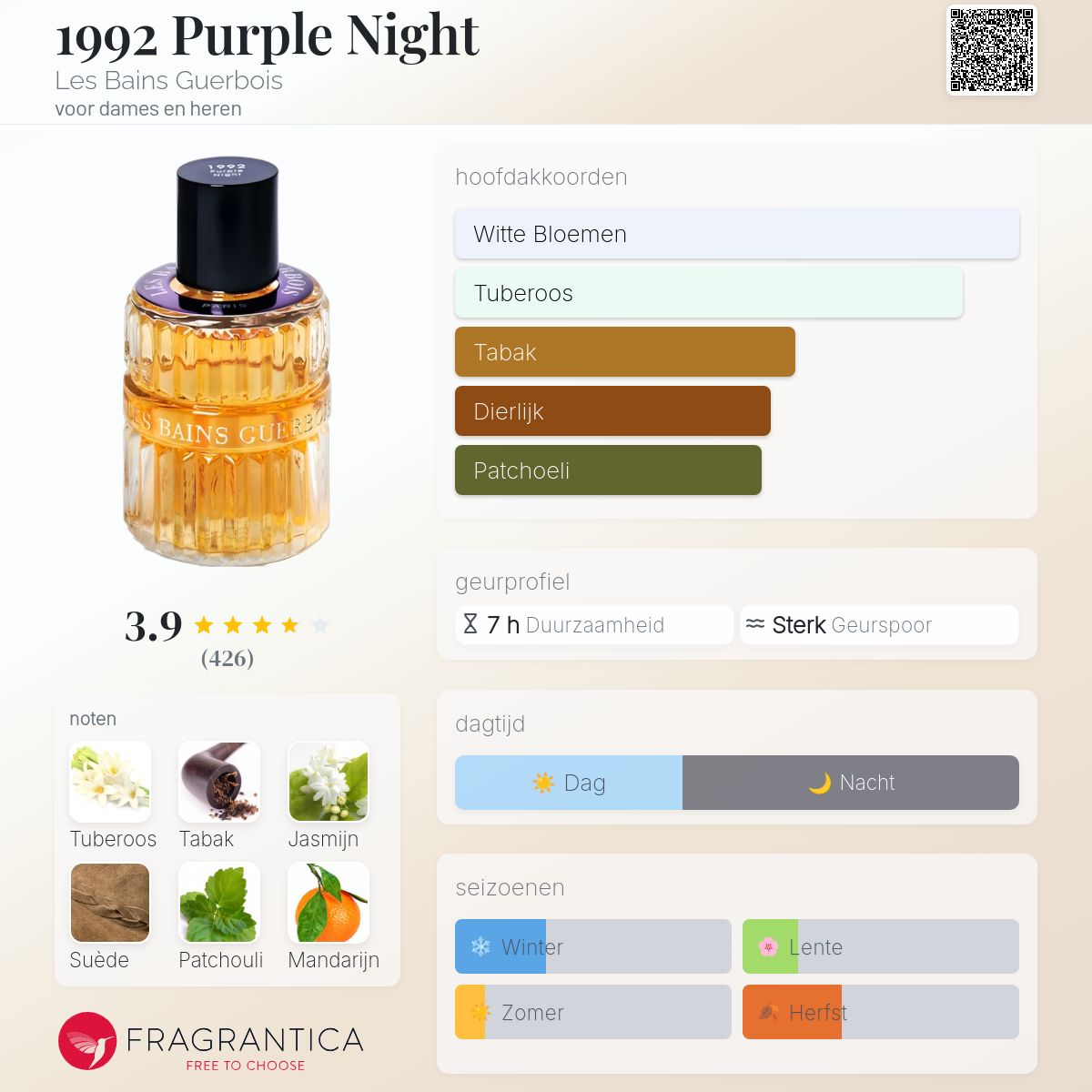 1992 Purple Night Les Bains Guerbois parfum - een geur voor dames