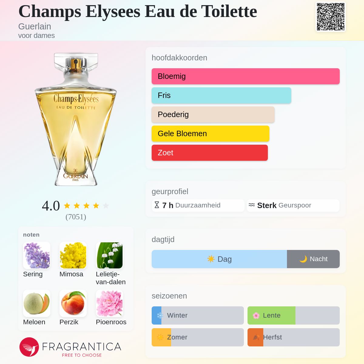 Champs Elysees Eau de Toilette Guerlain parfum - een geur voor